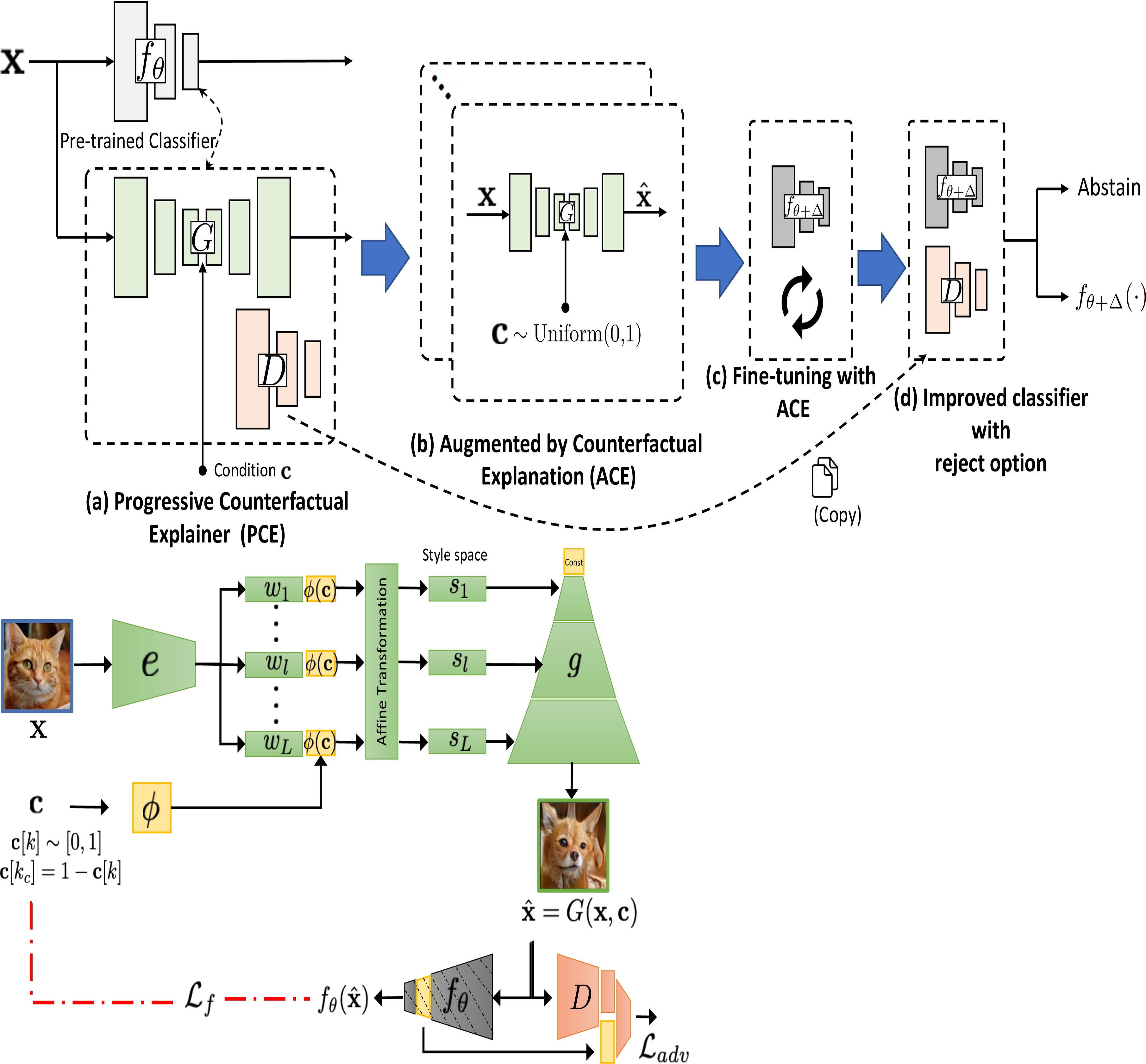 Augmentation by Counterfactual Explanation (ACE) for fixing overconfident classifiers